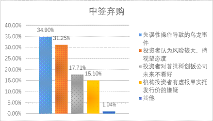 W020191218564160255672 4166全球赢家的信心之选(中国)有限公司