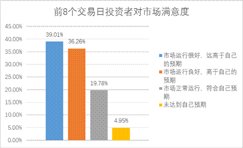 W020191218566088523172 4166全球赢家的信心之选(中国)有限公司