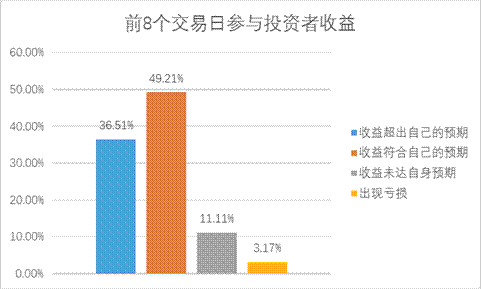 W020191218566088779802 4166全球赢家的信心之选(中国)有限公司