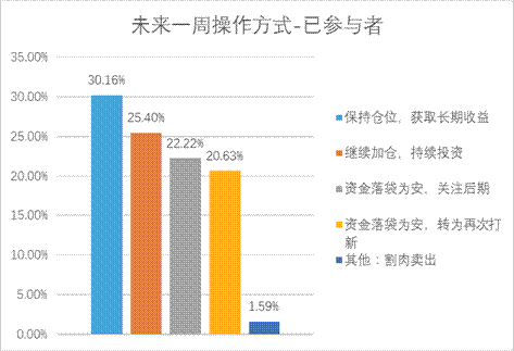 W020191218566088950680 4166全球赢家的信心之选(中国)有限公司