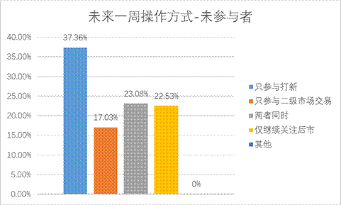W020191218566089110850 4166全球赢家的信心之选(中国)有限公司
