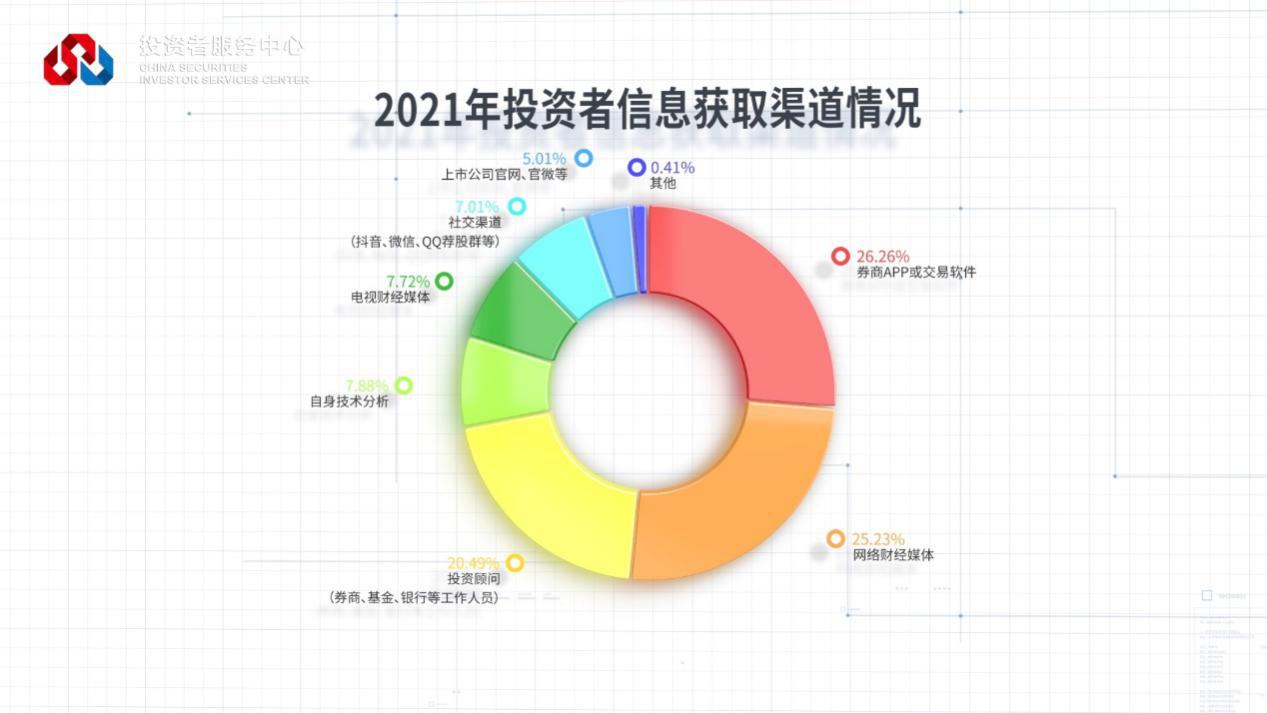W020221122559046984993 4166全球赢家的信心之选(中国)有限公司