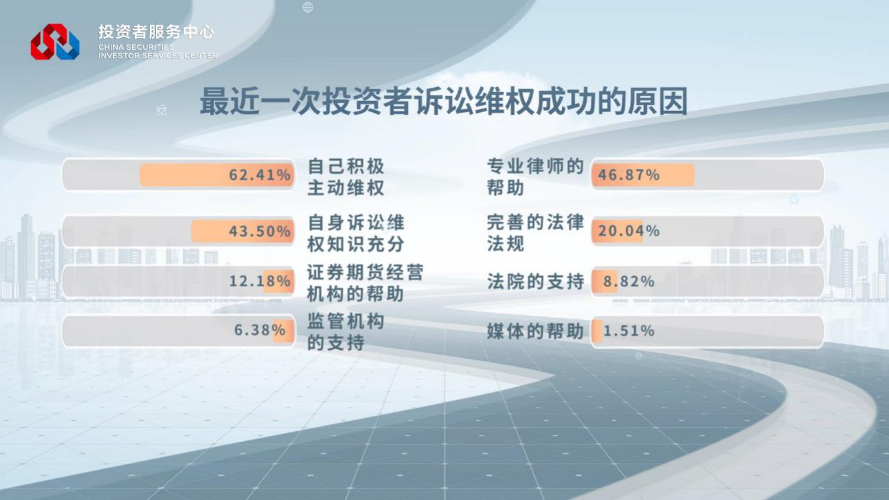 W020221122559048104629 4166全球赢家的信心之选(中国)有限公司