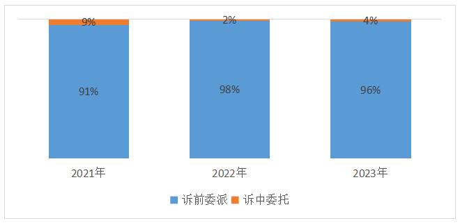 屏幕截图 2026-03-20 163046.png 4166全球赢家的信心之选(中国)有限公司